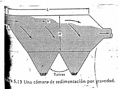 Efluentes Gaseosos