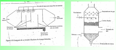 Efluentes Gaseosos