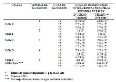 Impacto