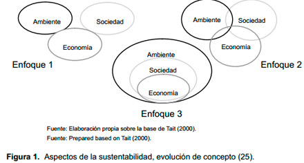 Impacto