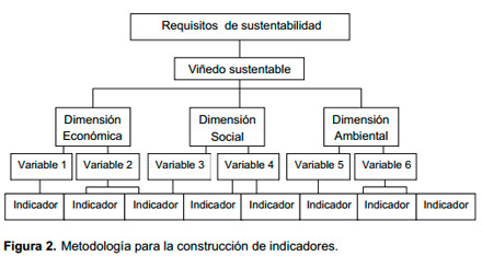 Impacto Ambiental