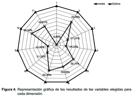 Impacto