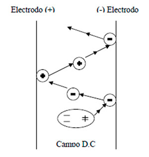 Residuos