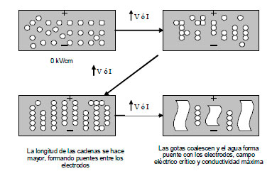 Residuos