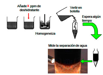 Residuos