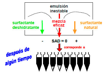 Residuos