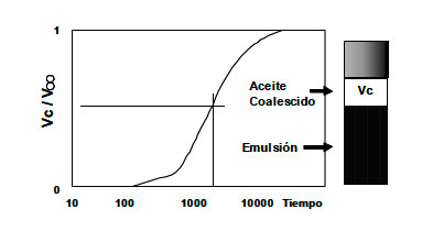 Residuos