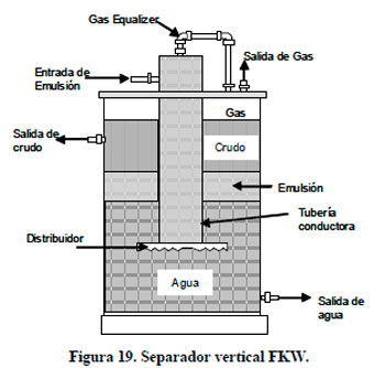 Tratamiento de Residuos