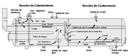 Tratamiento de Residuos