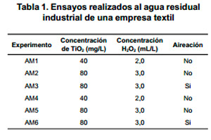 Aguas residuales