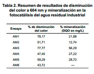 Aguas residuales