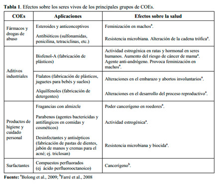 Aguas Residuales