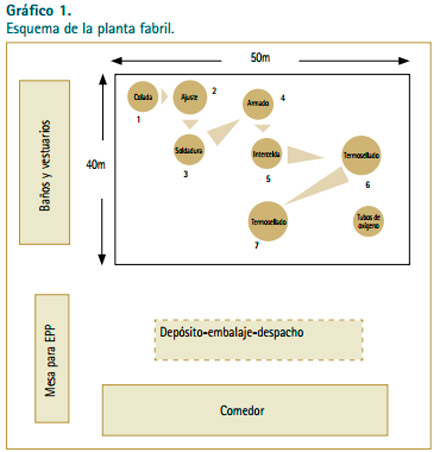 Contaminación por Plomo