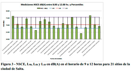 impacto