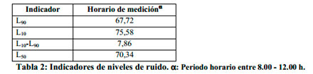 impacto
