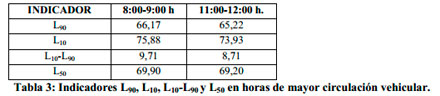 impacto