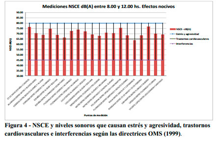 impacto