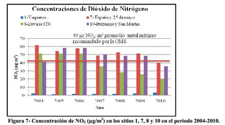 impacto