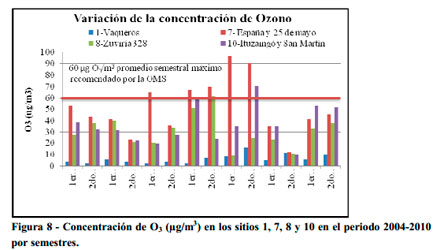 impacto
