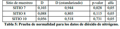 impacto