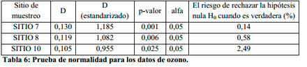 impacto