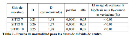 impacto