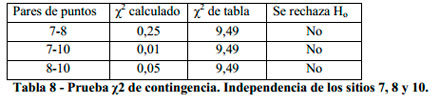 Impacto