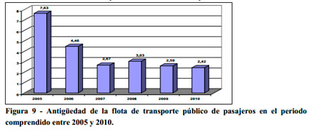 impacto