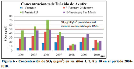impacto