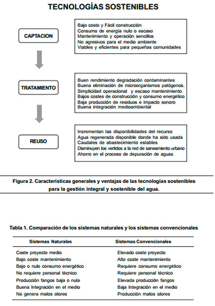 Tratamiento de aguas