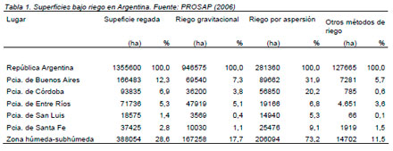 Calidad de agua
