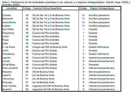 Calidad de agua