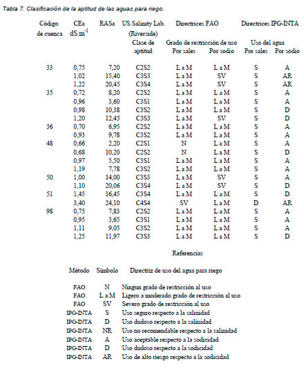 Calidad de agua