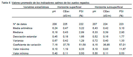 Calidad de agua