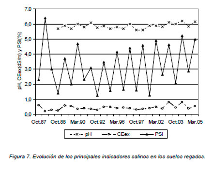 Calidad de agua
