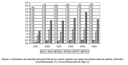 Calidad d agua
