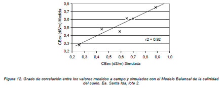 Calidad de agua