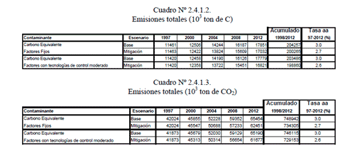 Uso Eficiente de la Energía en el Transporte de Cargas y Pasajeros