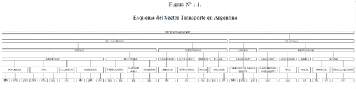 Uso Eficiente de la Energía en el Transporte de Cargas y Pasajeros