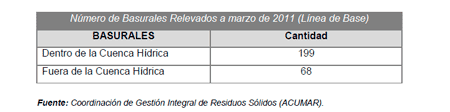 Gestión