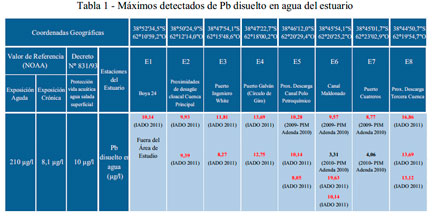 Impacto