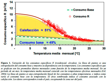 Impacto Ambiental
