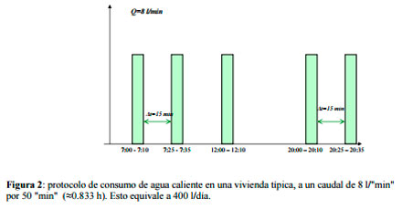 Impacto ambiental