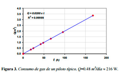 Impacto ambiental