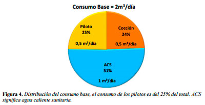 Impacto ambiental