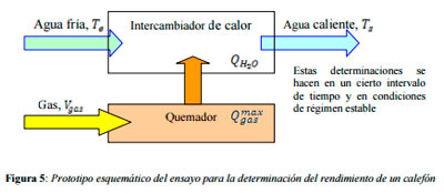 Impacto ambiental