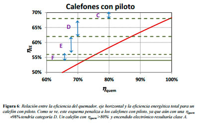 Impacto ambiental
