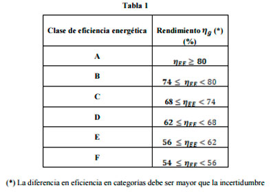 Impacto ambiental