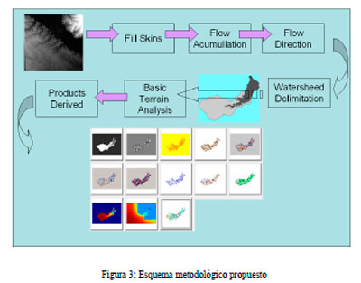 cuenca hidrografica