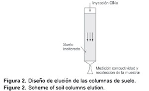 Impacto ambiental